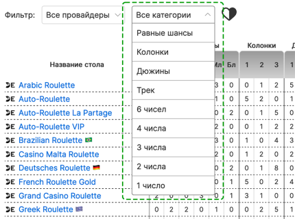 План START, список групп наблюдения