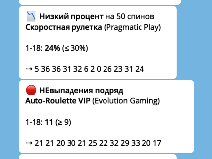 Примеры уведомлений EasyWin в Telegram