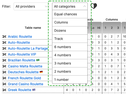 Plan START, watch groups list