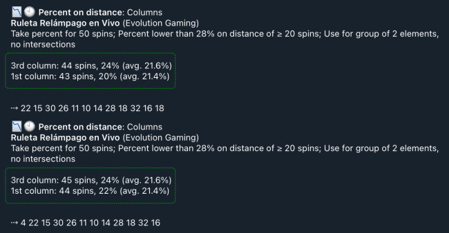 Example notification 'Percent on distance' for groups