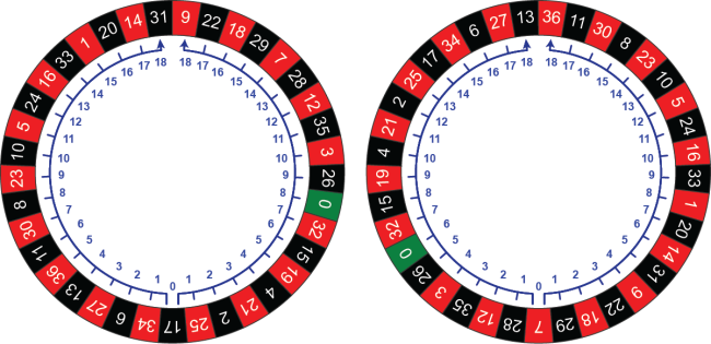 Example of calculating distances on a roulette wheel