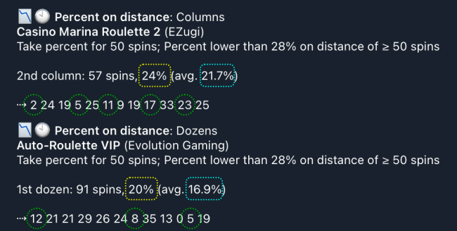 Example notification 'Percent on distance'